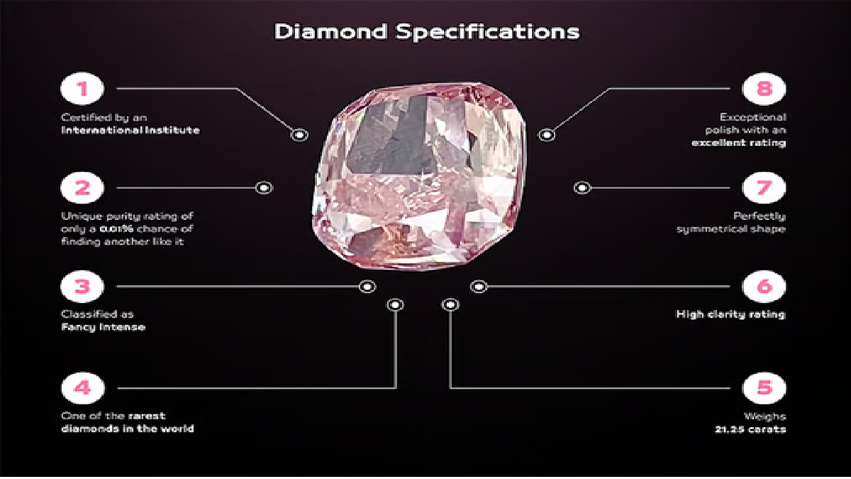 Dubai Police arrest three people for attempting to steal a diamond worth Rs 218 crore in Dubai