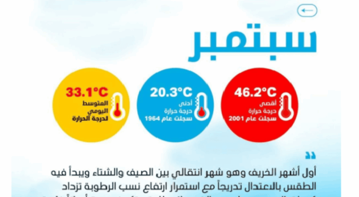 “September weather in Qatar with cloud cover, high humidity, and chances of thunderstorms”