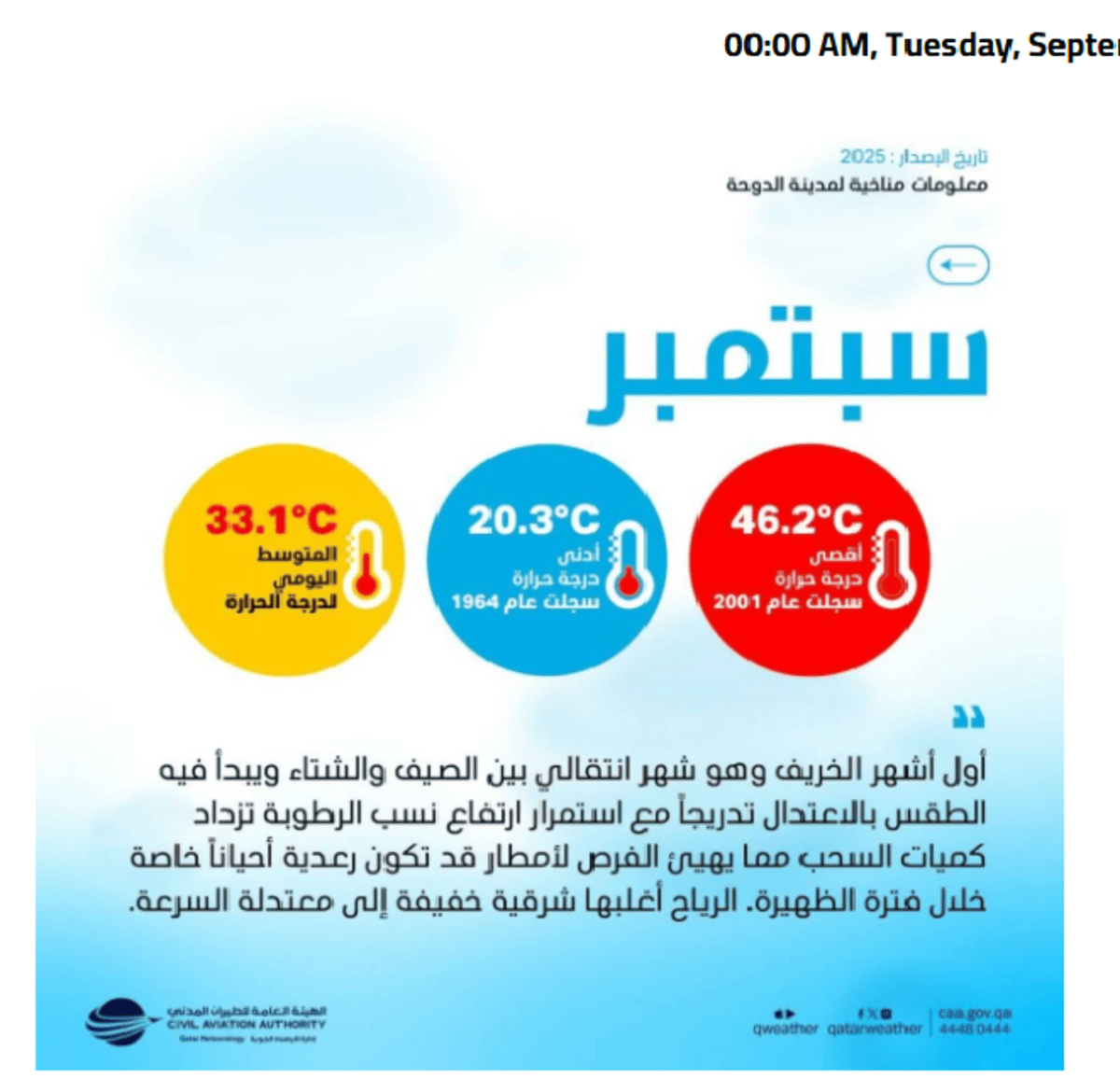 “September weather in Qatar with cloud cover, high humidity, and chances of thunderstorms”